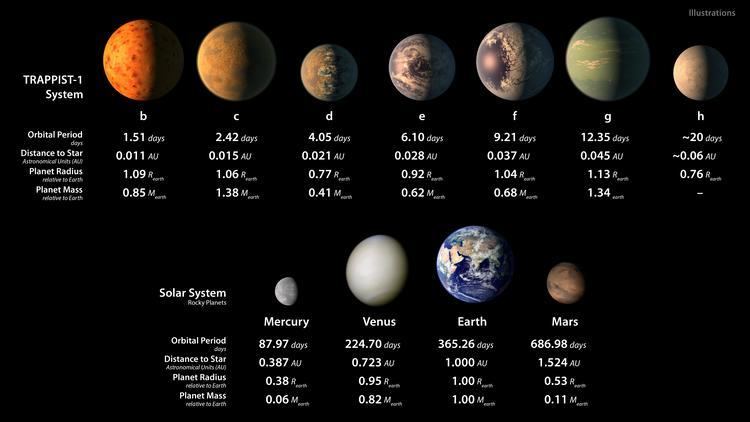 TRAPPIST-1 TRAPPIST1 Wikipedia