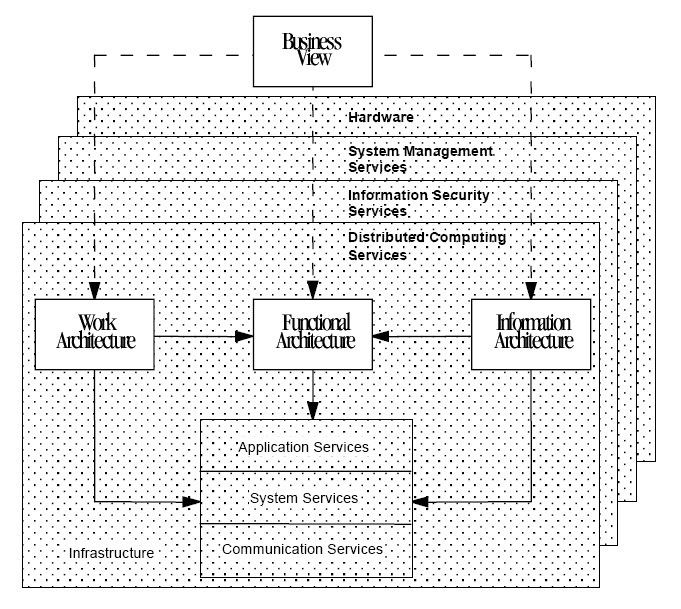 treasury-information-system-architecture-framework-alchetron-the