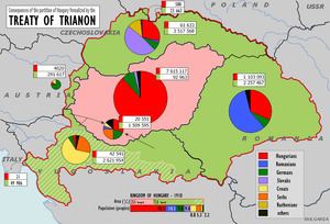 Treaty of Trianon httpsuploadwikimediaorgwikipediacommonsthu