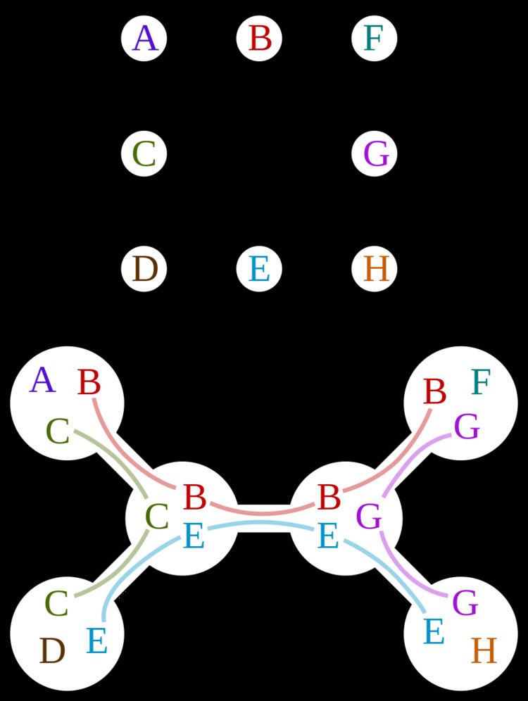 Tree decomposition