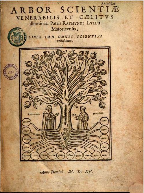 Tree of Science (Ramon Llull) wwwhistoryofinformationcomimages3862b20Largejpg