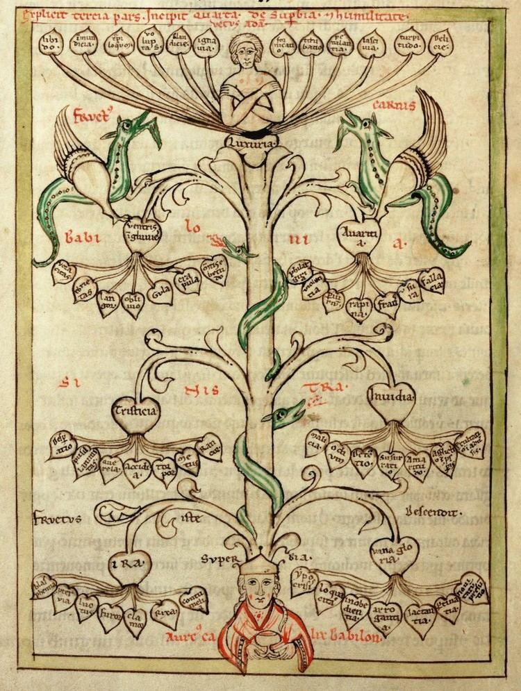 Tree of virtues and tree of vices Tree of virtues and tree of vices Wikipedia