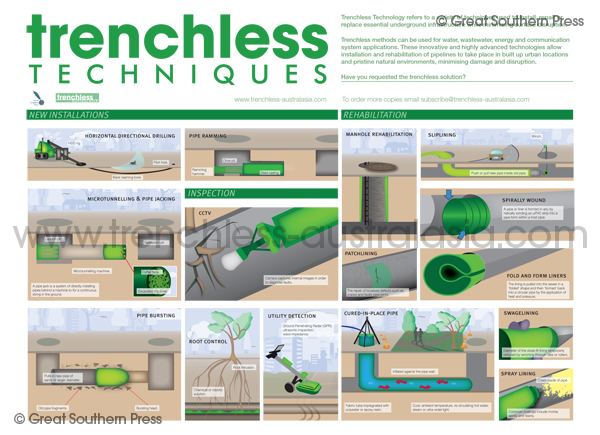 Trenchless technology Trenchless Technologies