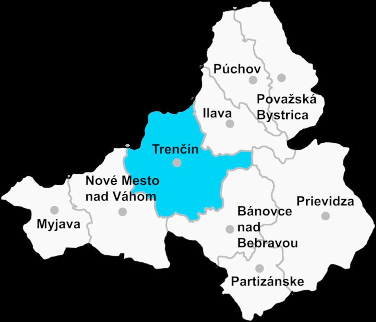 Trenčín District