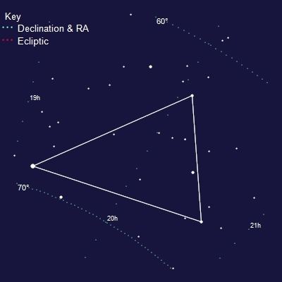 Triangulum Australe Triangulum Australe Constellation on Top Astronomer