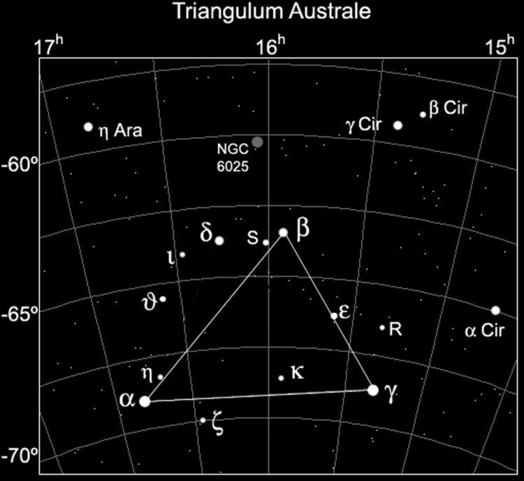 Triangulum Australe Triangulum Australe