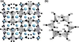 Tricalcium aluminate Optimized crystal structure of tricalcium aluminate C3A and