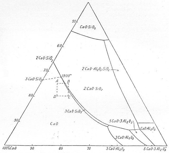 Tricalcium aluminate Tricalcium aluminate 3CaOAl2O3