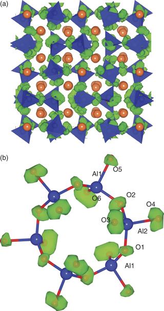 Tricalcium aluminate Structural Mechanical and Reactivity Properties of Tricalcium