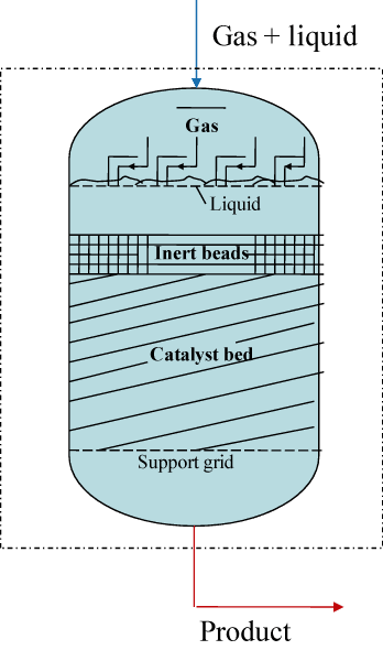 Trickle-bed reactor, downward movement of a liquid and upward or downward movement of a gas