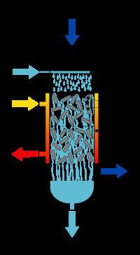 This is how a Trickle-bed reactor works