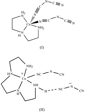 Triethylenetetramine IUCr Bisdicyanamidodiethylenetriamine3NcopperII and