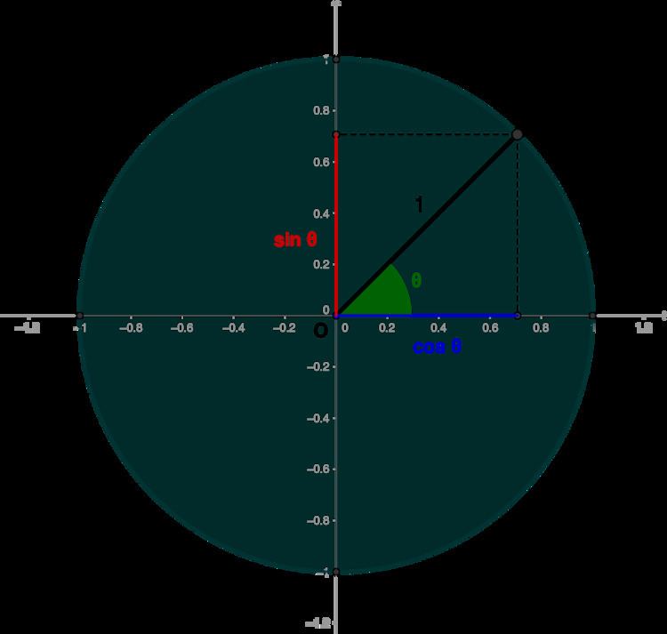 Trigonometric tables