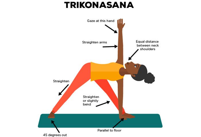 Trikonasana How To Do The Trikonasana And What Are Its Benefits