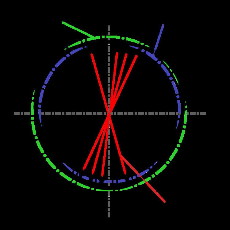 Trilobular