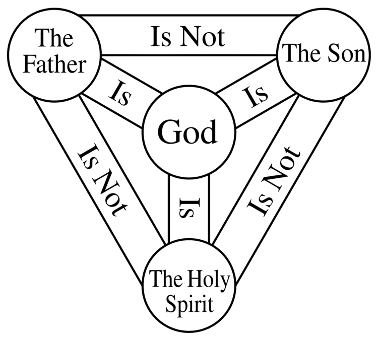 Trinity Does the Doctrine of the Trinity Contradict Itself