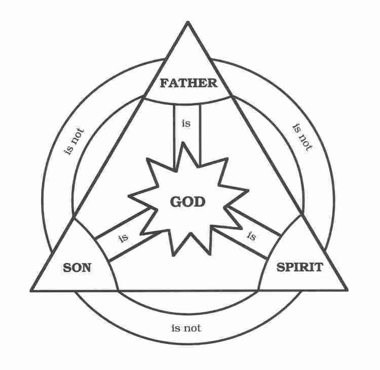 Trinity What does the Bible teach about the Trinity