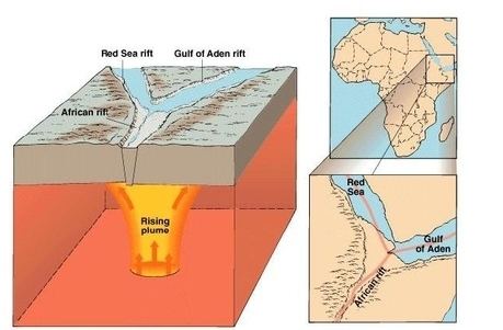 Triple junction Special Features AfricanArabian Tectonic Plates