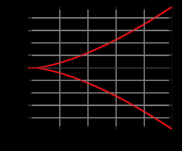 Tripling-oriented Doche–Icart–Kohel curve