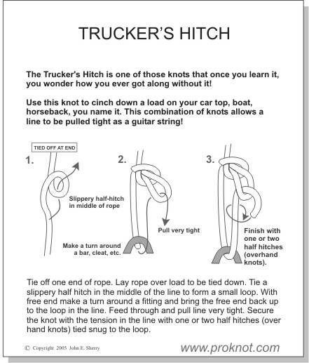 The step by step Instructions of  Trucker’s hitch knot, At the top is the name “Trucker's hitch” And a sentence written “The Trucker's Hitch is one of those knots that once you learn it,you wonder how you ever got along without it!Use this knot to cinch down a load on your car top, boat,horseback, you name it. This combination of knots allows aline to be pulled tight as a guitar string!”from left 1. A White Rope, with red arrow and instructions written ‘’TIED OFF AT END’’ Tie a slippery half-hitch in middle of rope. 2. A White Rope with gray metal at the bottom, with red arrow and instructions written “Pull very tight” “Make a turn around abar, cleat, etc.” 3. A White Rope with gray metal at the bottom, with a red arrow. At the bottom a instruction written in sentence “Tie off one end of rope. Lay rope over load to be tied down. Tie aslippery half hitch in the middle of the line to form a small loop. Withfree end make a turn around a fitting and bring the free end back upto the loop in the line. Feed through and pull line very tight. Securethe knot with the tension in the line with one or two half hitches (overhand knots) tied snug to the loop.’’ at the bottom right is a URL “www.proknot.com”