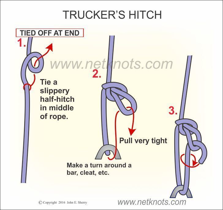 The step by step Instructions of  Trucker’s hitch knot with water marks of “www.netknots.com” on top and bottom right, At the top is the name “Trucker's hitch” from left 1. A blue string or rope, with red arrow and instructions written ‘’TIED OFF AT END’’ Tie a slippery half-hitch in middle of rope. 2. A blue string or rope with gray metal at the bottom, with red arrow and instructions written “Pull very tight” “Make a turn around abar, cleat, etc.” 3. A blue string or rope with gray metal at the bottom, with a red arrow.