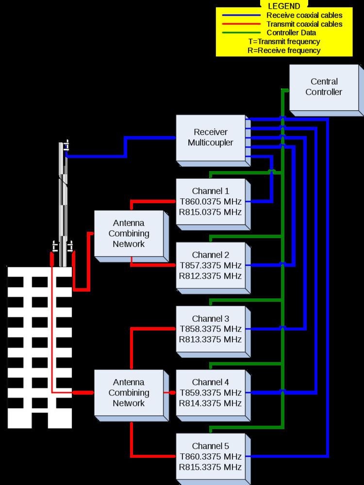 Trunked radio system