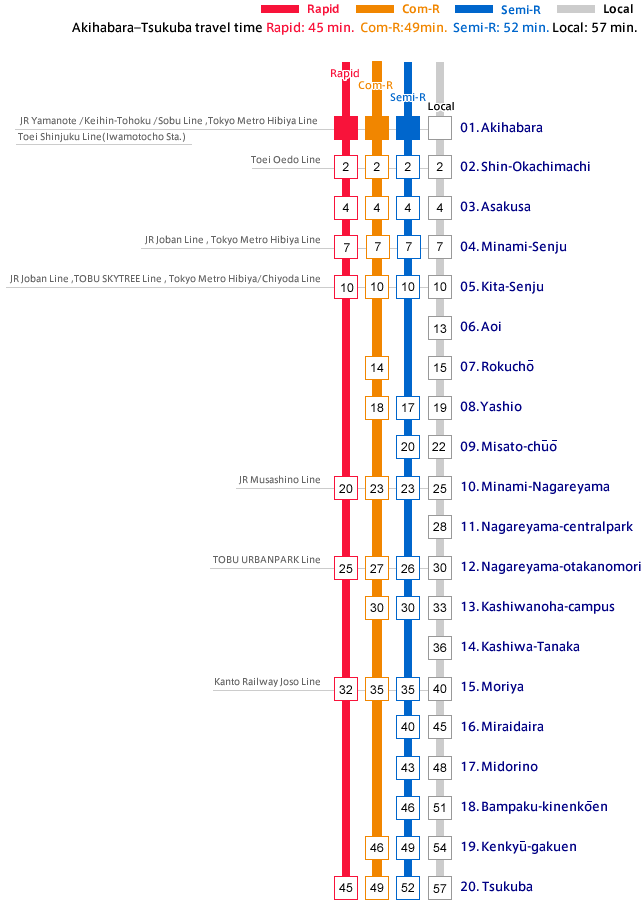Tsukuba Express Route Map How to TX TSUKUBA EXPRESS