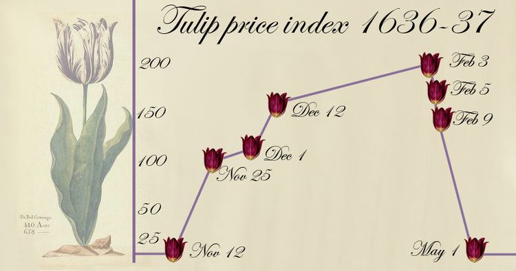 Tulip mania Vastari Featured article Tulipmania Economic Disaster or