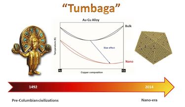 Tumbaga Why does 39Tumbaga39 look like pure gold nanotechweborg