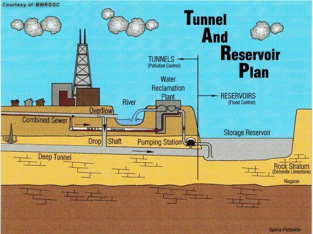 Tunnel and Reservoir Plan Tunnel and Reservoir Plan Ven Te Chow Hydrosystems Lab