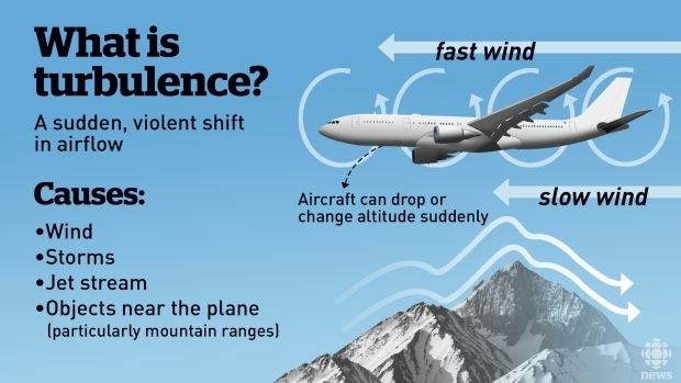 Turbulence Violent turbulence A look at what causes shakes midflight