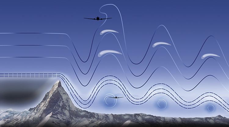 Turbulence What Causes Turbulence KLM Blog