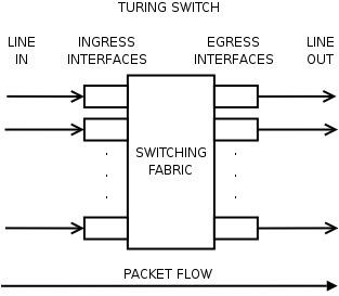 Turing switch