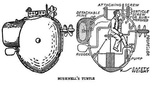 Turtle (submersible) Turtle first military submersible Age of Sail Warships World of