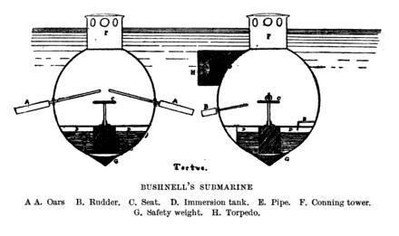Turtle (submersible) Turtle first military submersible Age of Sail Warships World of
