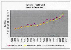 Tuvalu Trust Fund wwwnimmobellconzimagestr1jpg