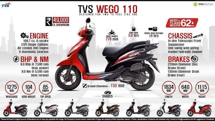 TVS Wego TVS Wego 110 Drum Price Specs Review Pics Mileage in India