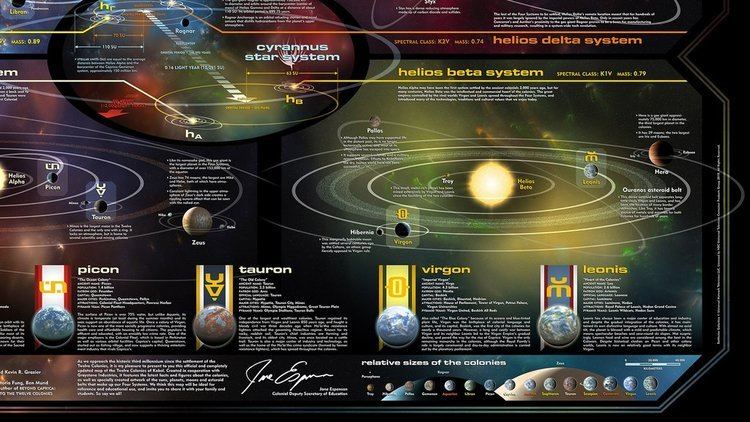 Twelve Colonies Battlestar Galactica Map of the 12 Colonies Quantum Mechanix