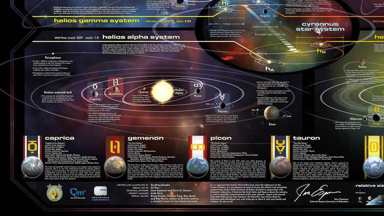 Twelve Colonies Stellar Cartography Battlestar Galactica39s Twelve Colonies Atlas