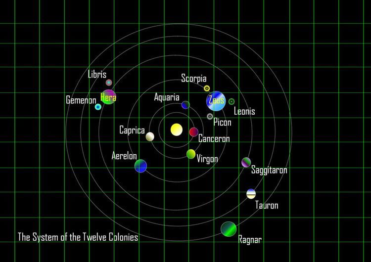 Twelve Colonies System of the Twelve Colonies