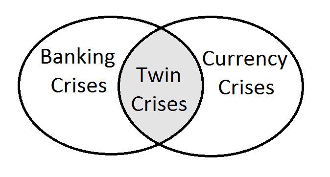 Twin crises