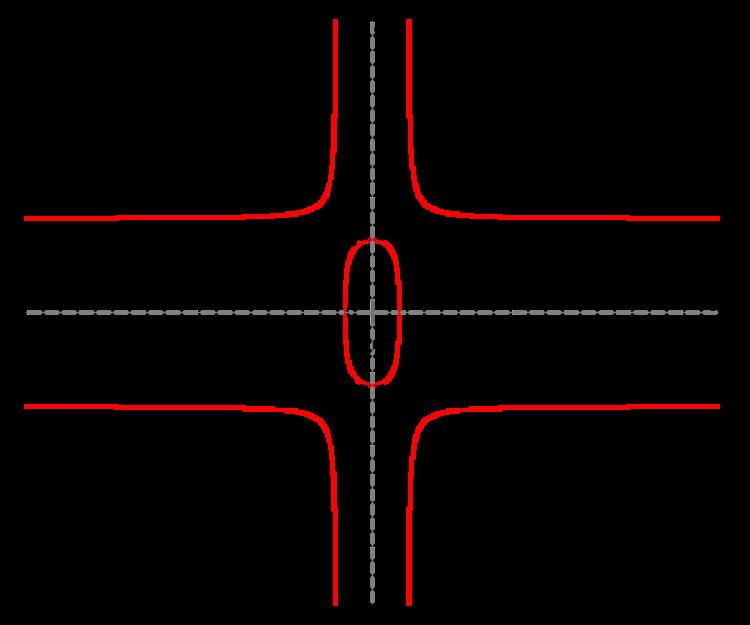 Twisted Edwards curve