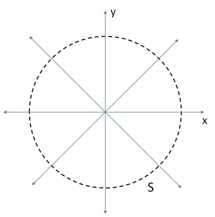 Two dimensional flow - Alchetron, The Free Social Encyclopedia