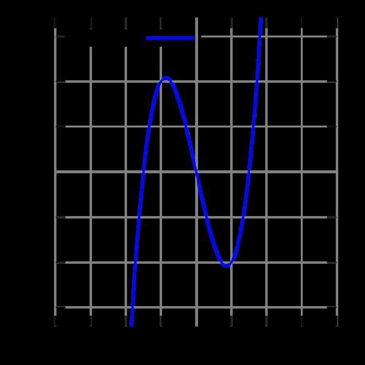 Two-dimensional graph