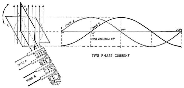 Two-phase electric power