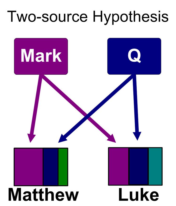Two-source hypothesis
