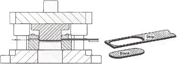 Types of press tools