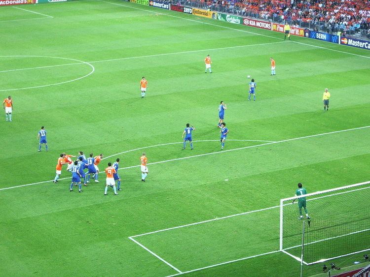 UEFA Euro 2008 Group C