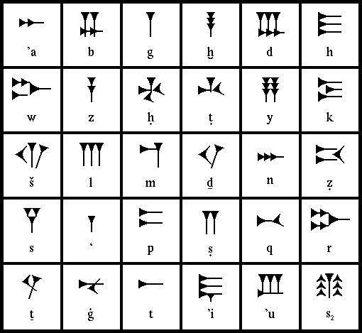 Ugaritic Ugaritic Crystalinks