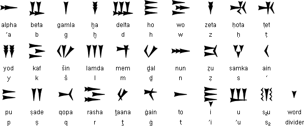 Ugaritic cuneiform